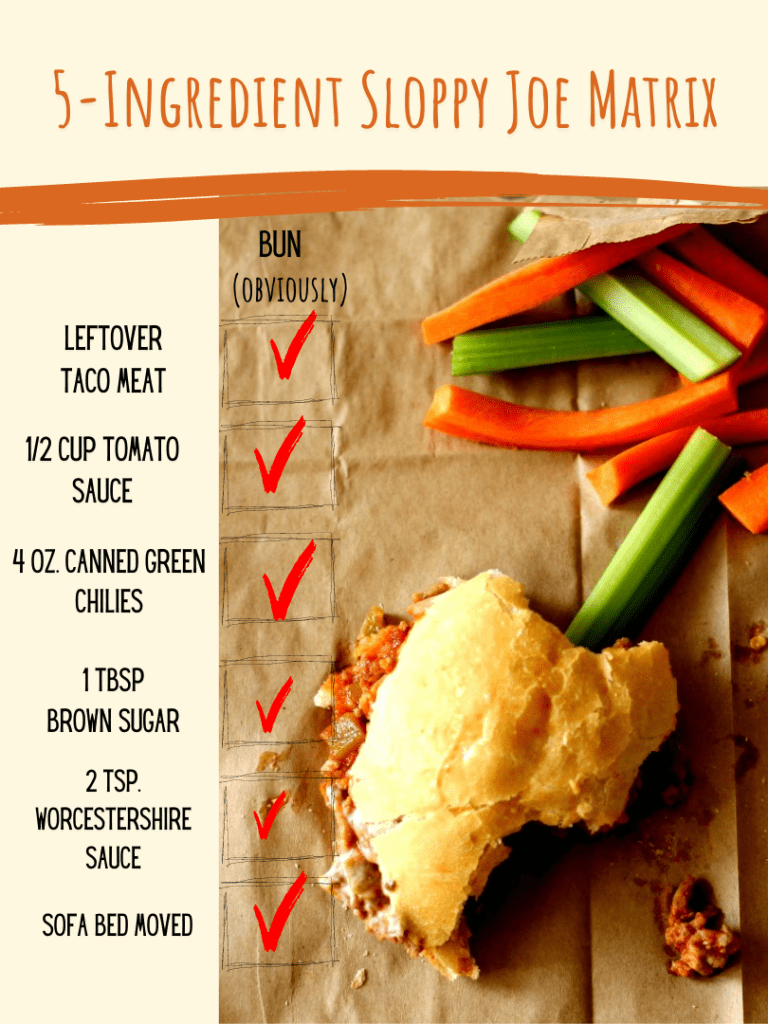 5 ingredient sloppy joes. Leftover taco meat, 1/2 cup tomato sauce, 4 oz canned green chilies, 1 Tbsp brown sugar, 2 tsp Worcestershire sauce