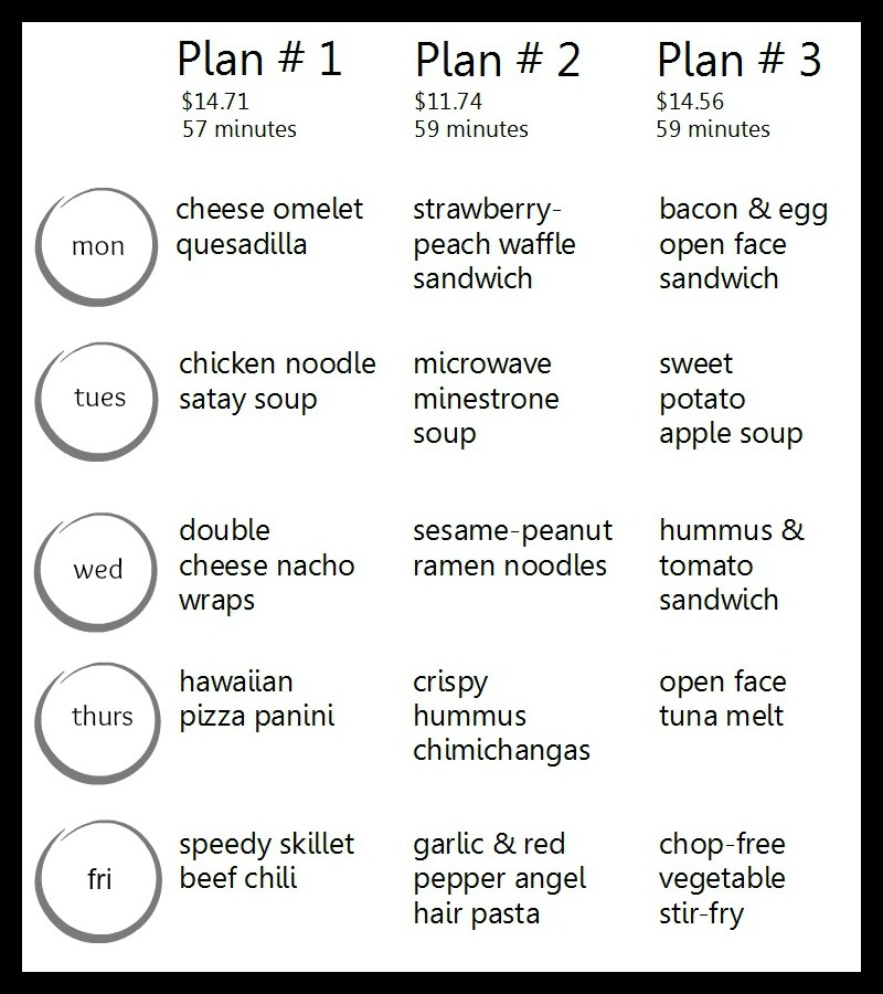 Meal plan chart from 15 Minute Money-Saving Meals for Students