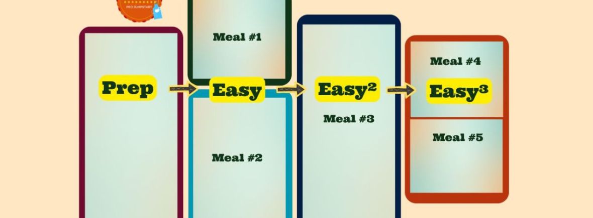 Easy to the Power of 3 Meal Plans